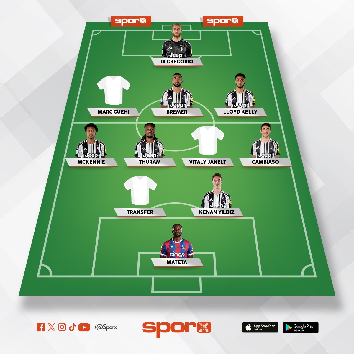 @Kadrokolik Juventus RW Kevin Schade