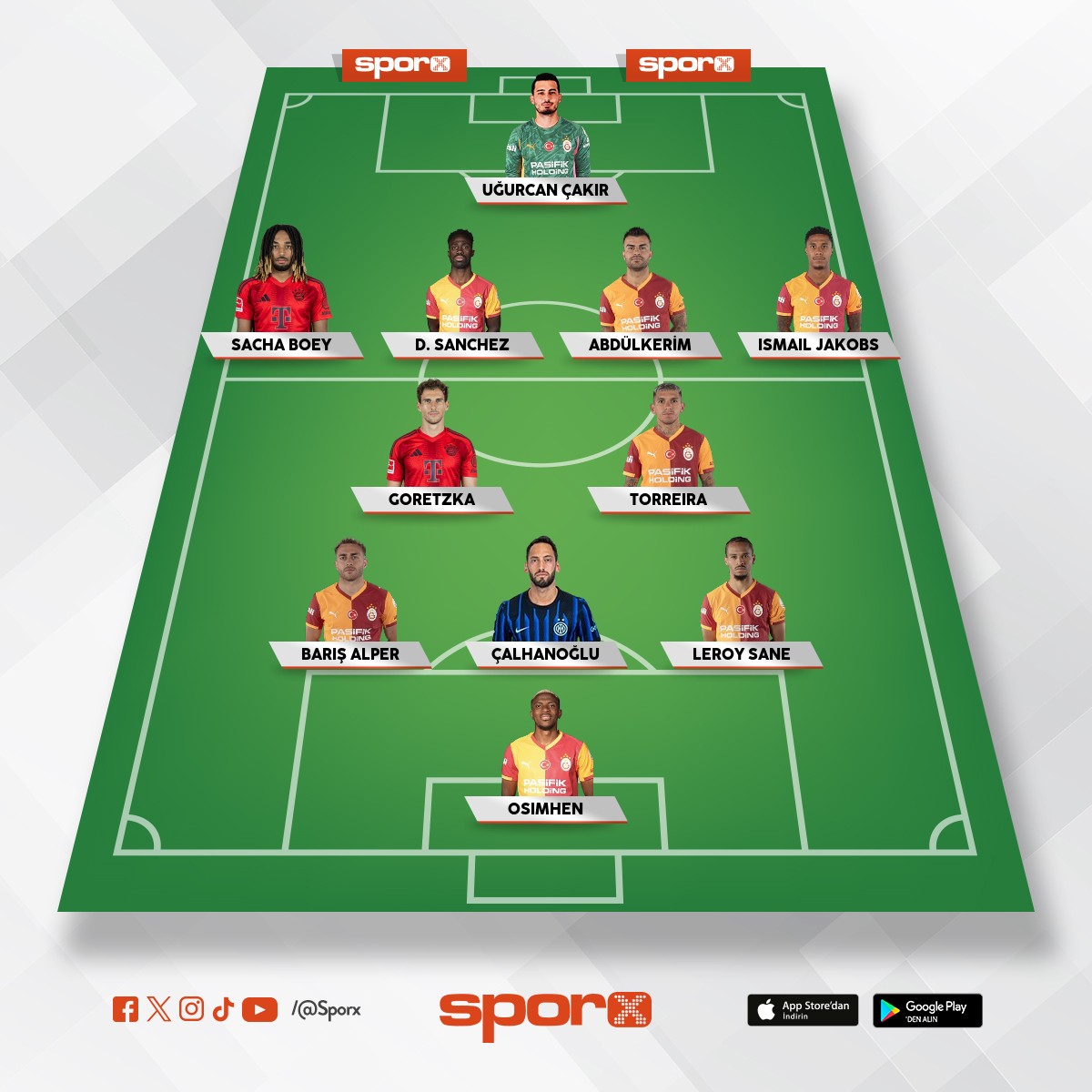 �ampiyonlar Ligi �ampiyonu