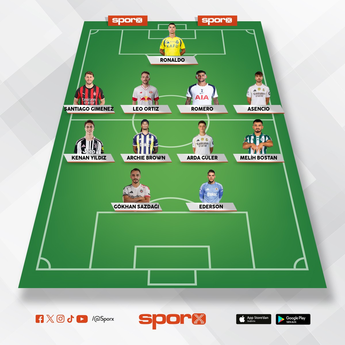 Jon duran ,en ne�ri ,nene ,kerem ,asensio, sinameki, brov  ,rdiger,  Melih , G�khan ,ederson