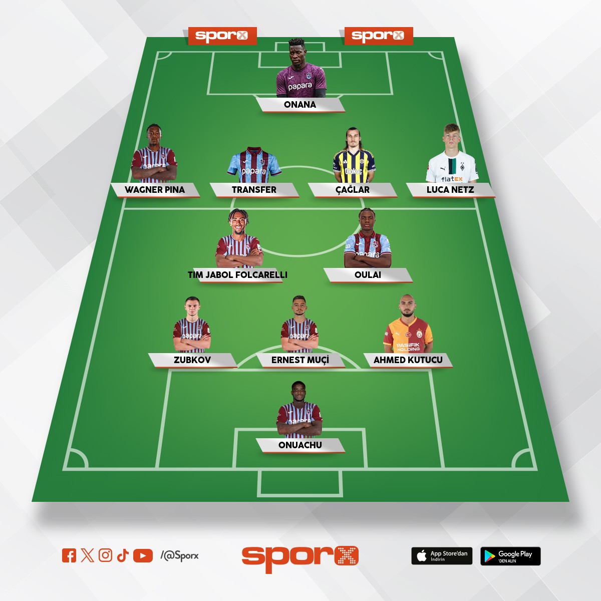 @Kadrokolik Trabzonspor CB Chibuike Nwaiwu