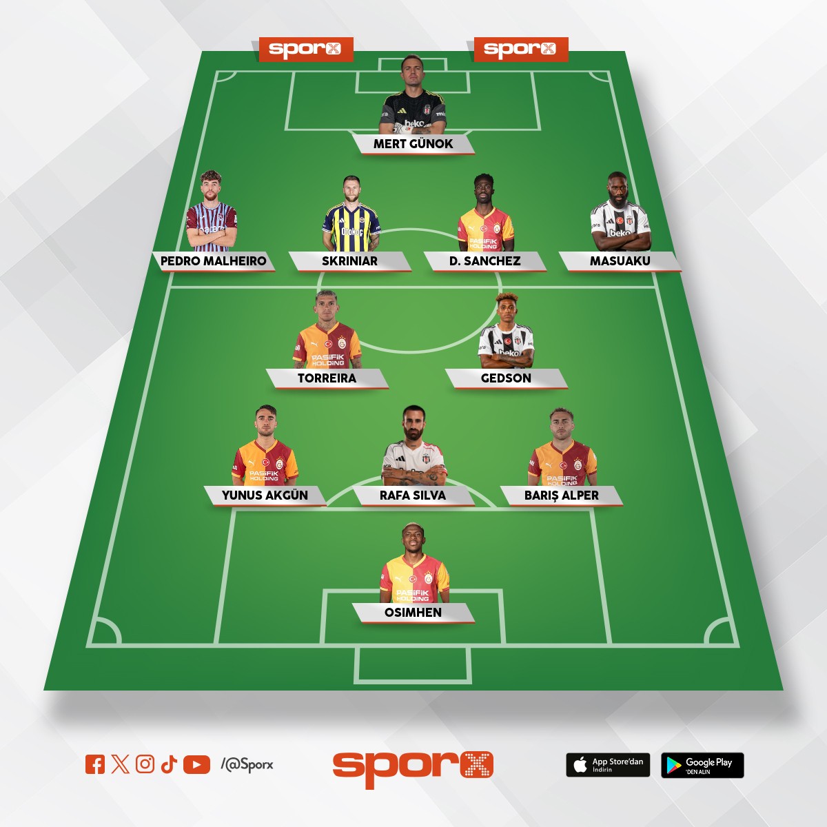 2025 in en iyi kadrosu s�per lig