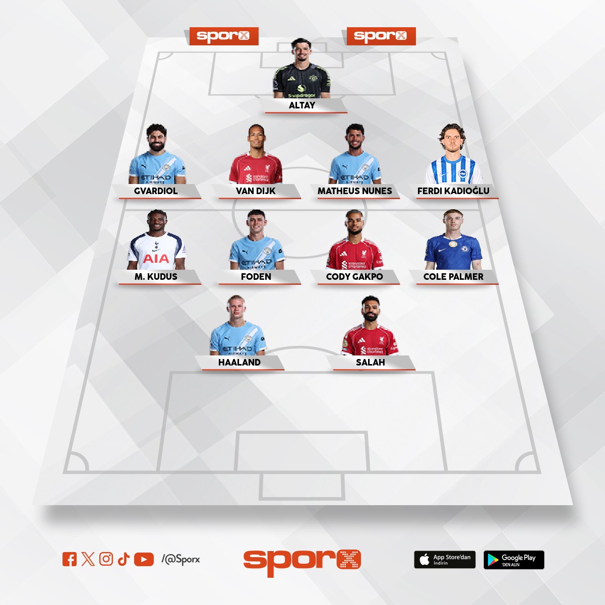 �ngiltere premier Lig g��l� tak�m�