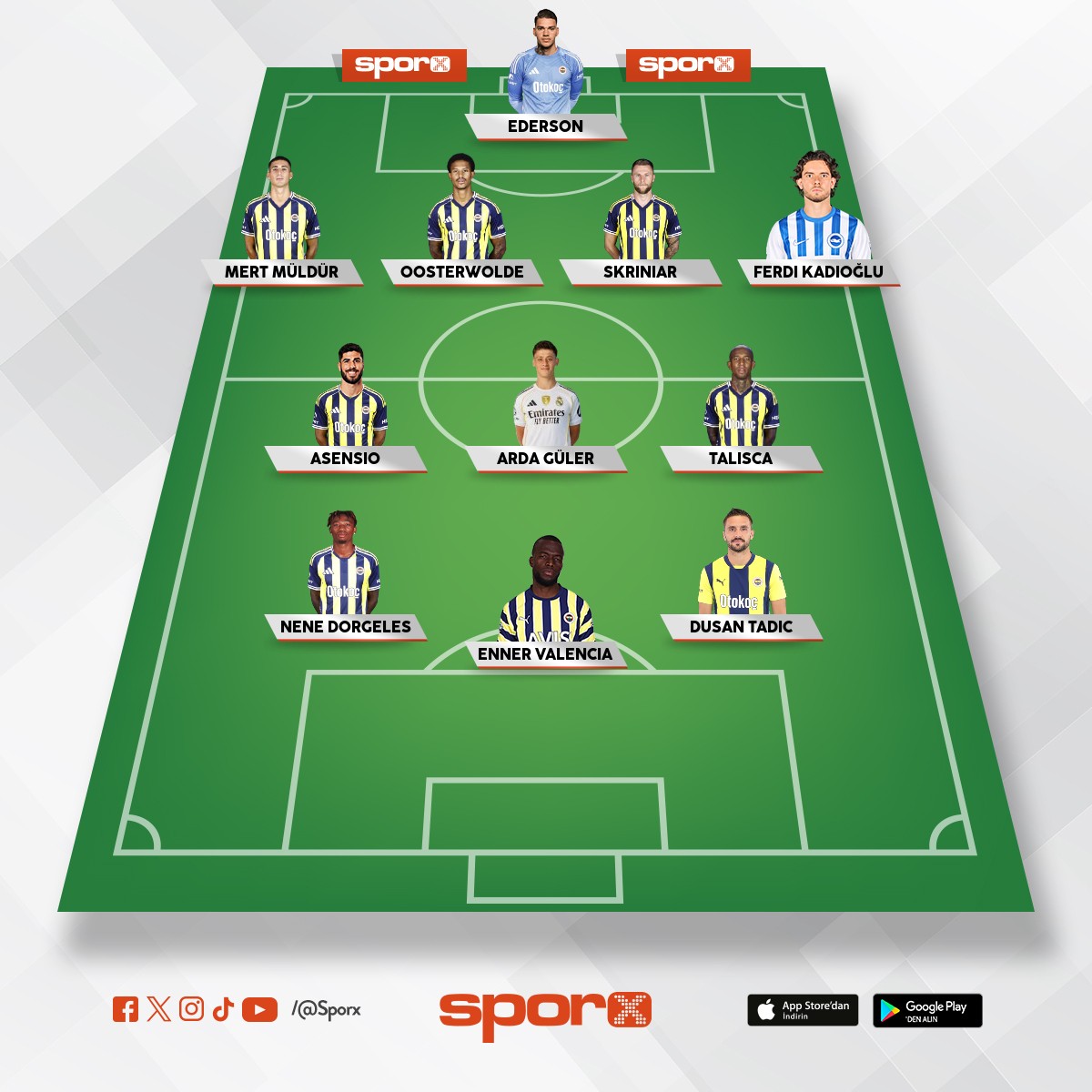 En B�y�k Tak�m�n Kadrosu💙💛🐥