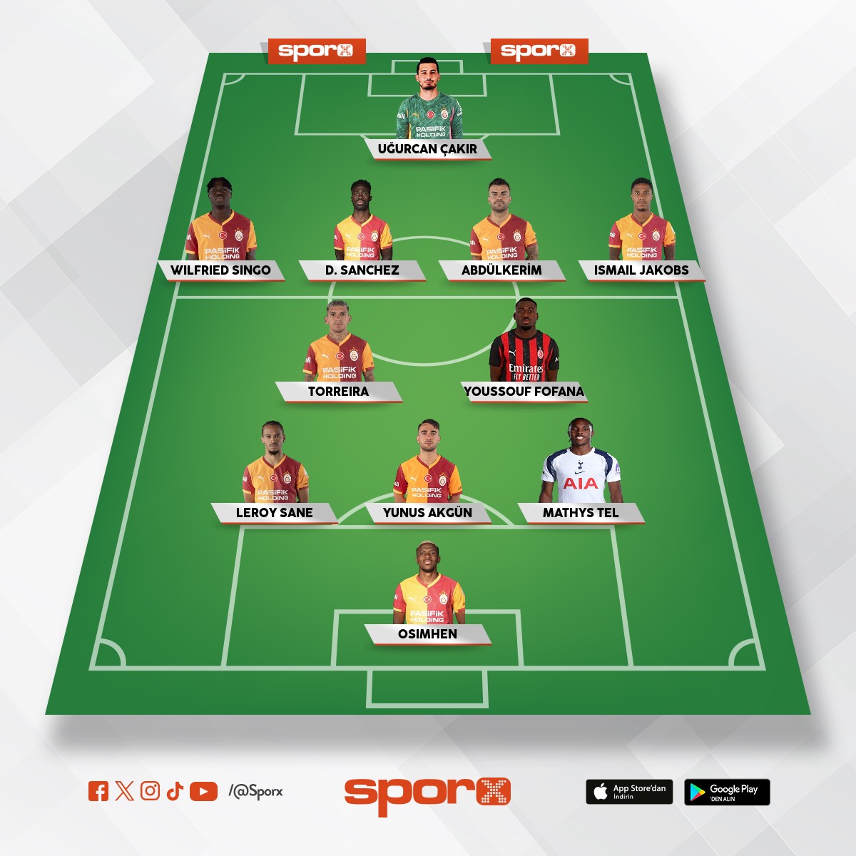 Arthur Dias, Isak Vural, Can Armando, Mathys Tel.