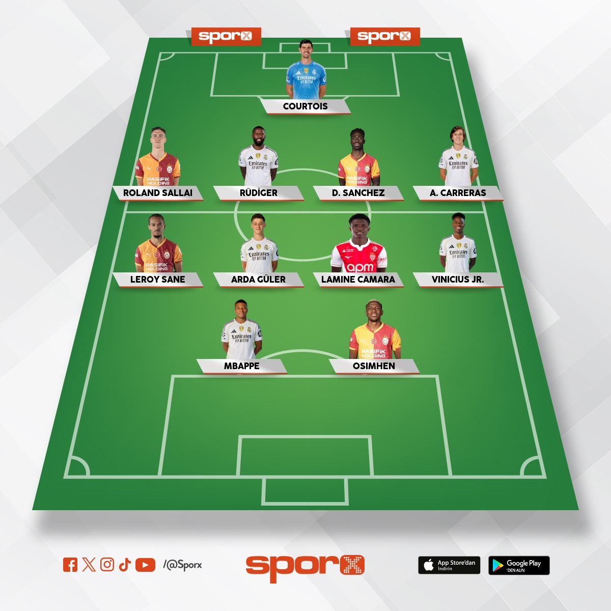 �ampiyonlar ligi kadrosu