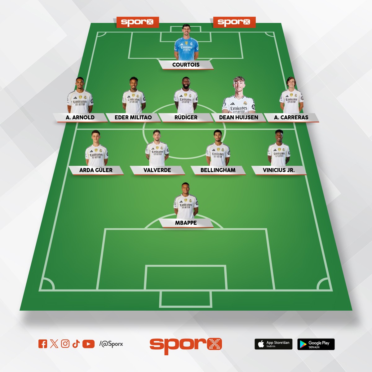 2026 real madrid