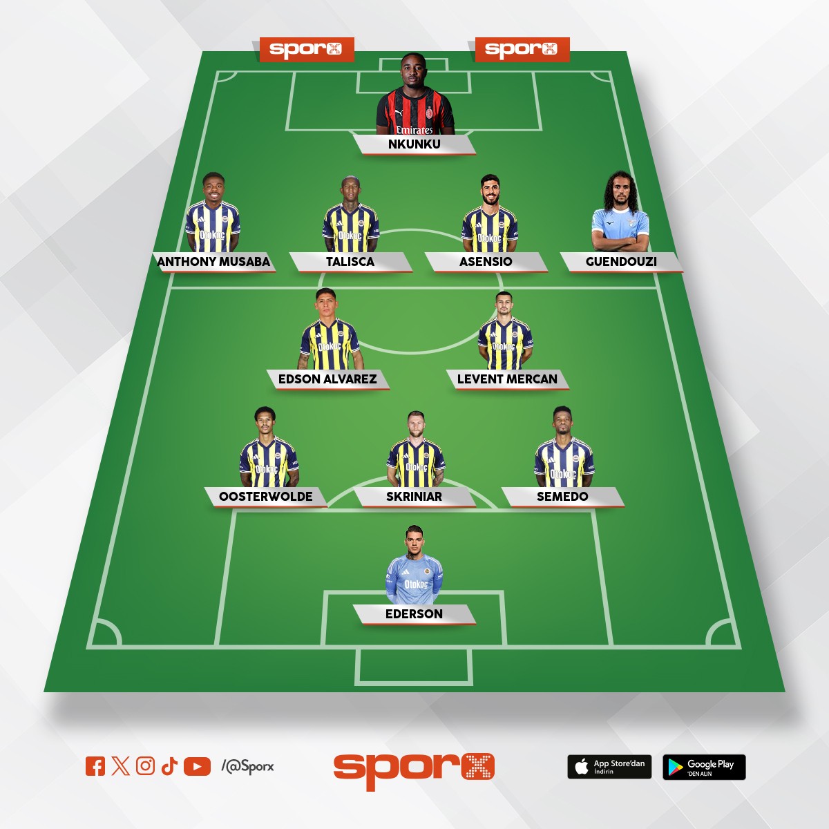 Fenerbah�e 25/26 Ara transfer d�nemi kadrosu.