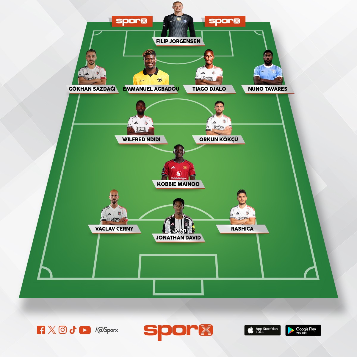 transfer s�ylentilerine g�re