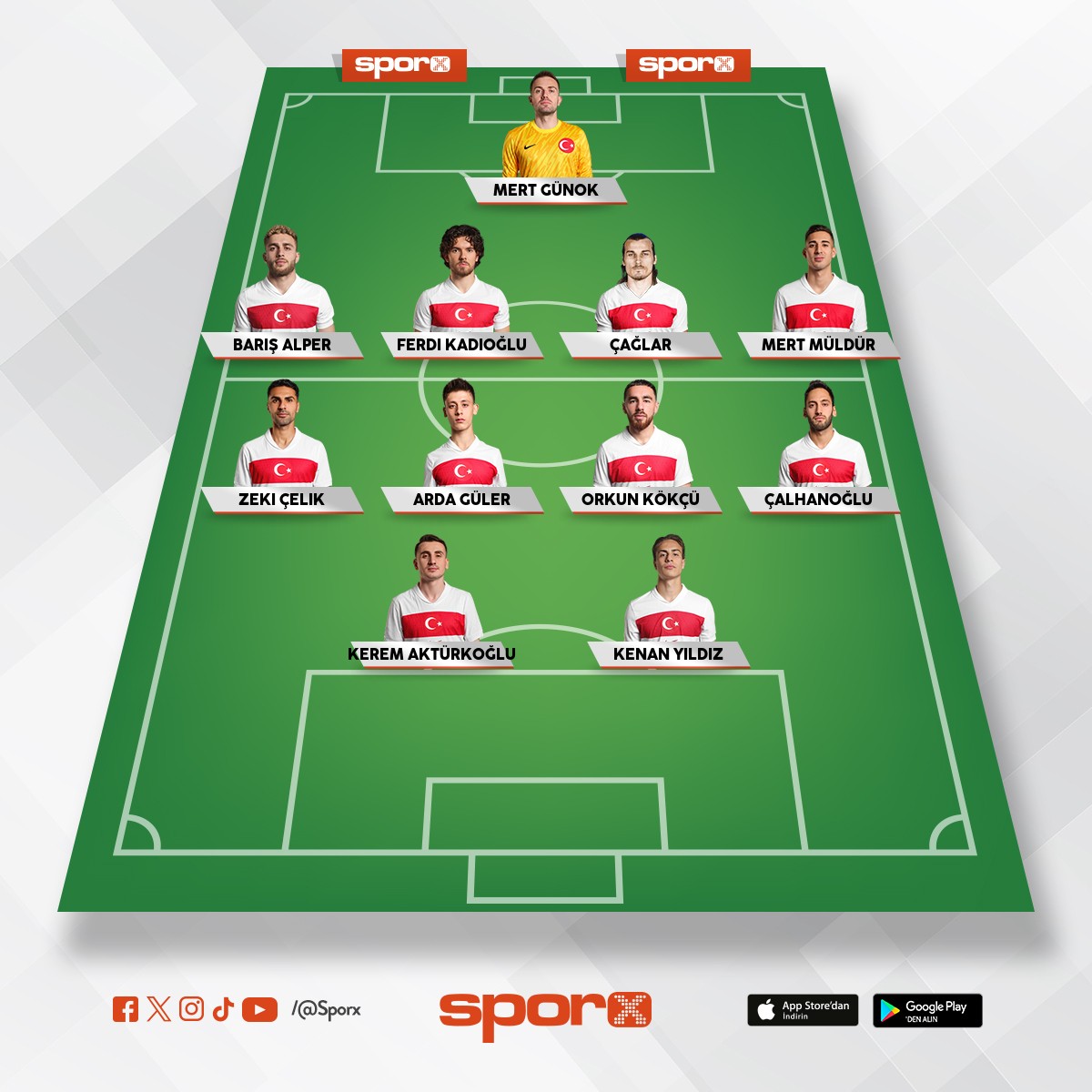 T�rkiye  kar��t� 