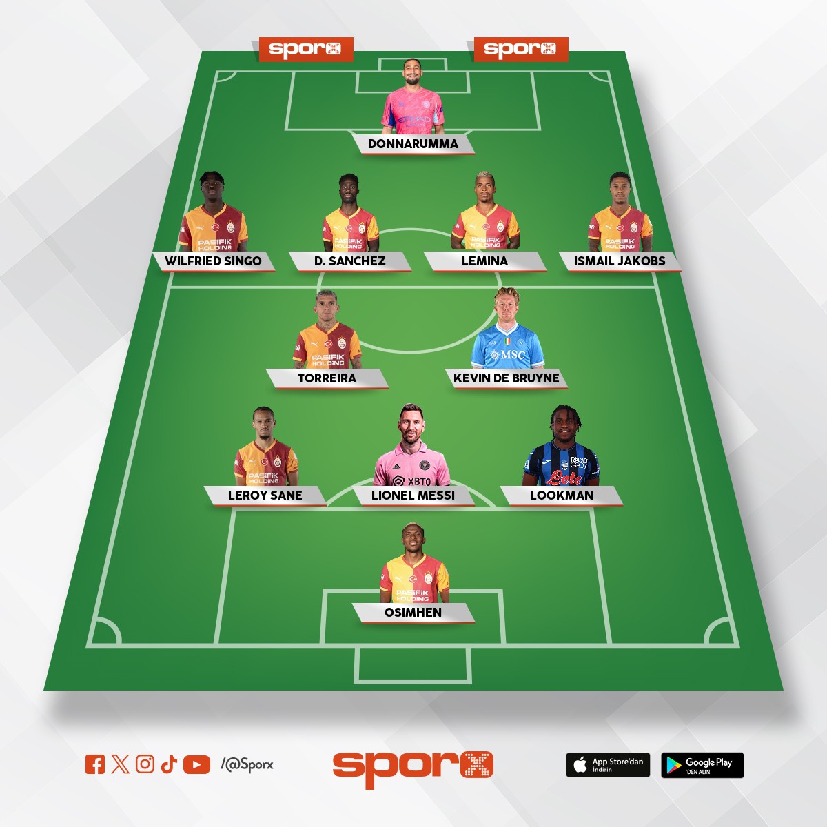 Galatasaray in tahmini transferlerle kadrosu