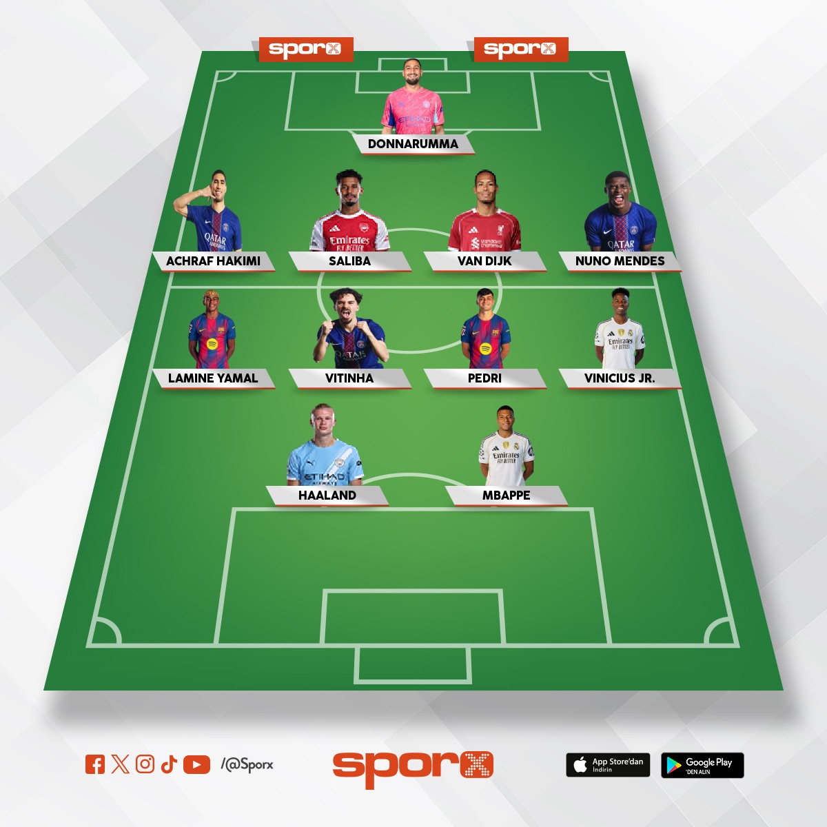 D�nyan�n akt�f en �y� kadrosu