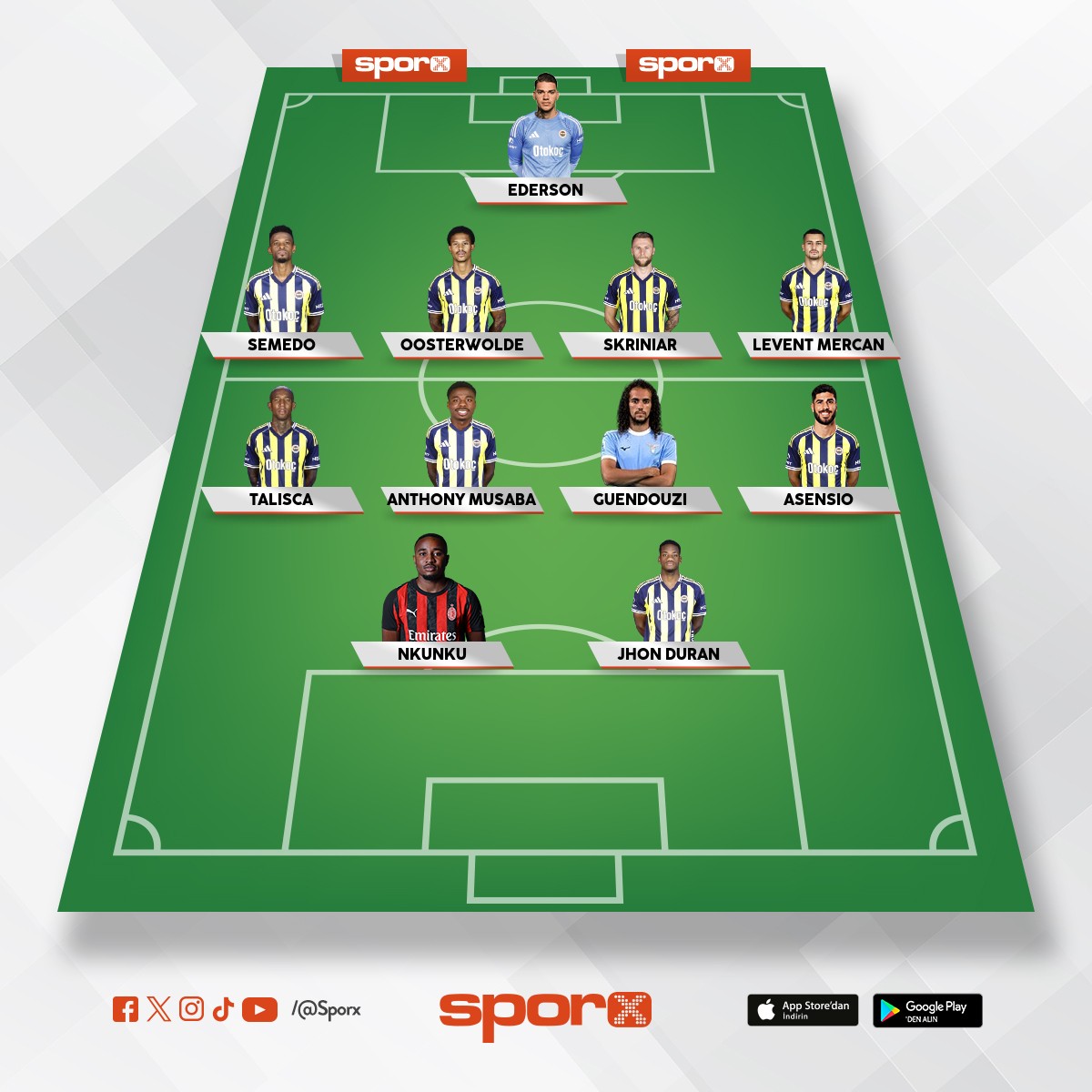 nkunku yerine sorloth veya lookmen gelebilir ben  gelme ihtimali daha y�ksek fiyat� daha azdiye onu 