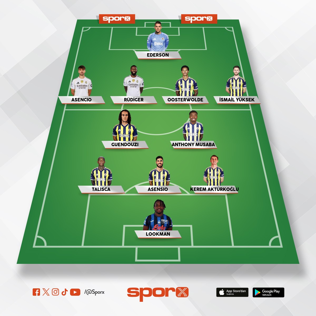 Bu�ra �zyorulmaz