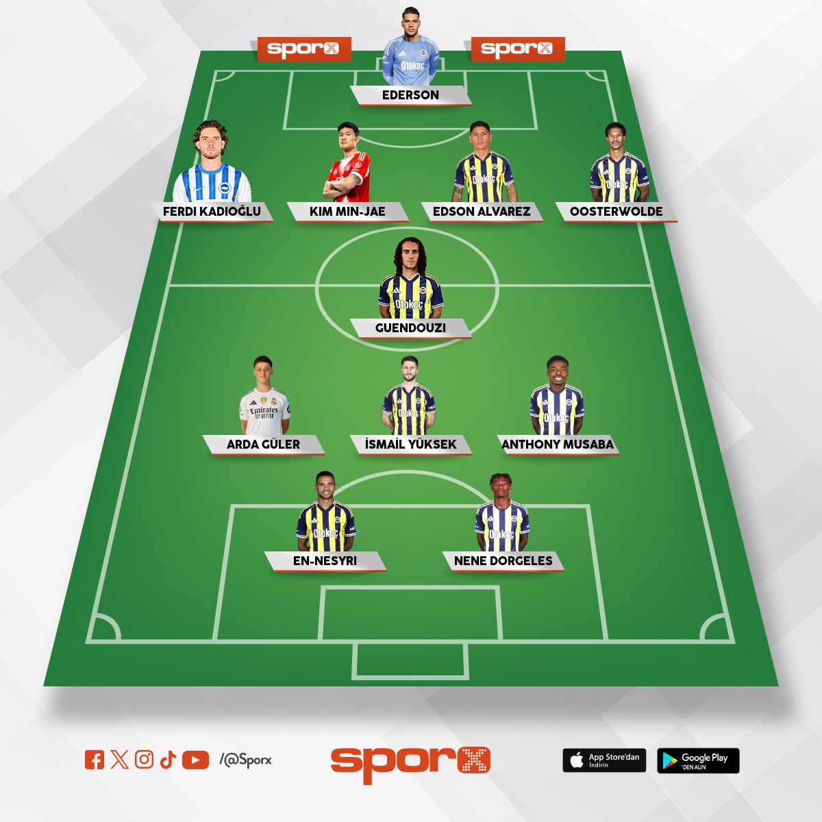 Rekor alis satis potansiyel