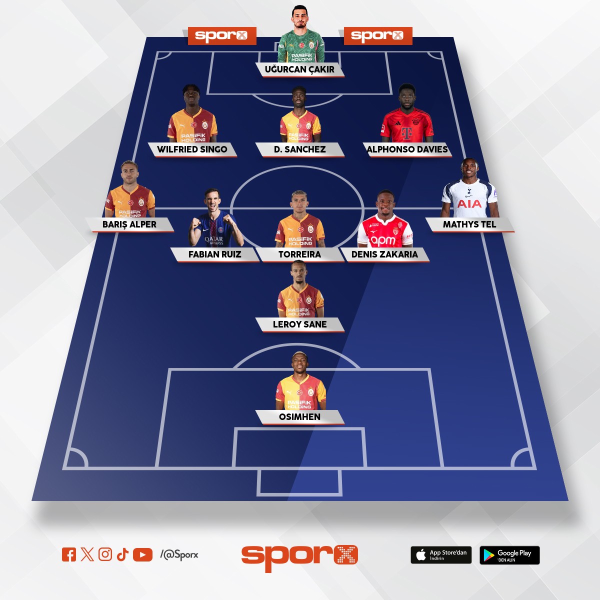 SANK�  BAYERN M�N�H OLDU YA - GS 2026