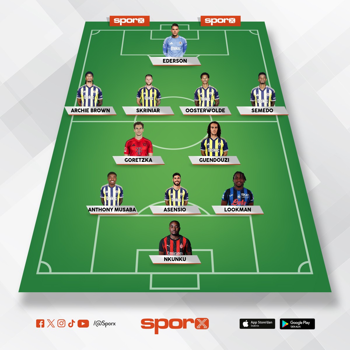 Fenerbah�e 25-26 sezonu 2.yar� muhtemel kadrosu