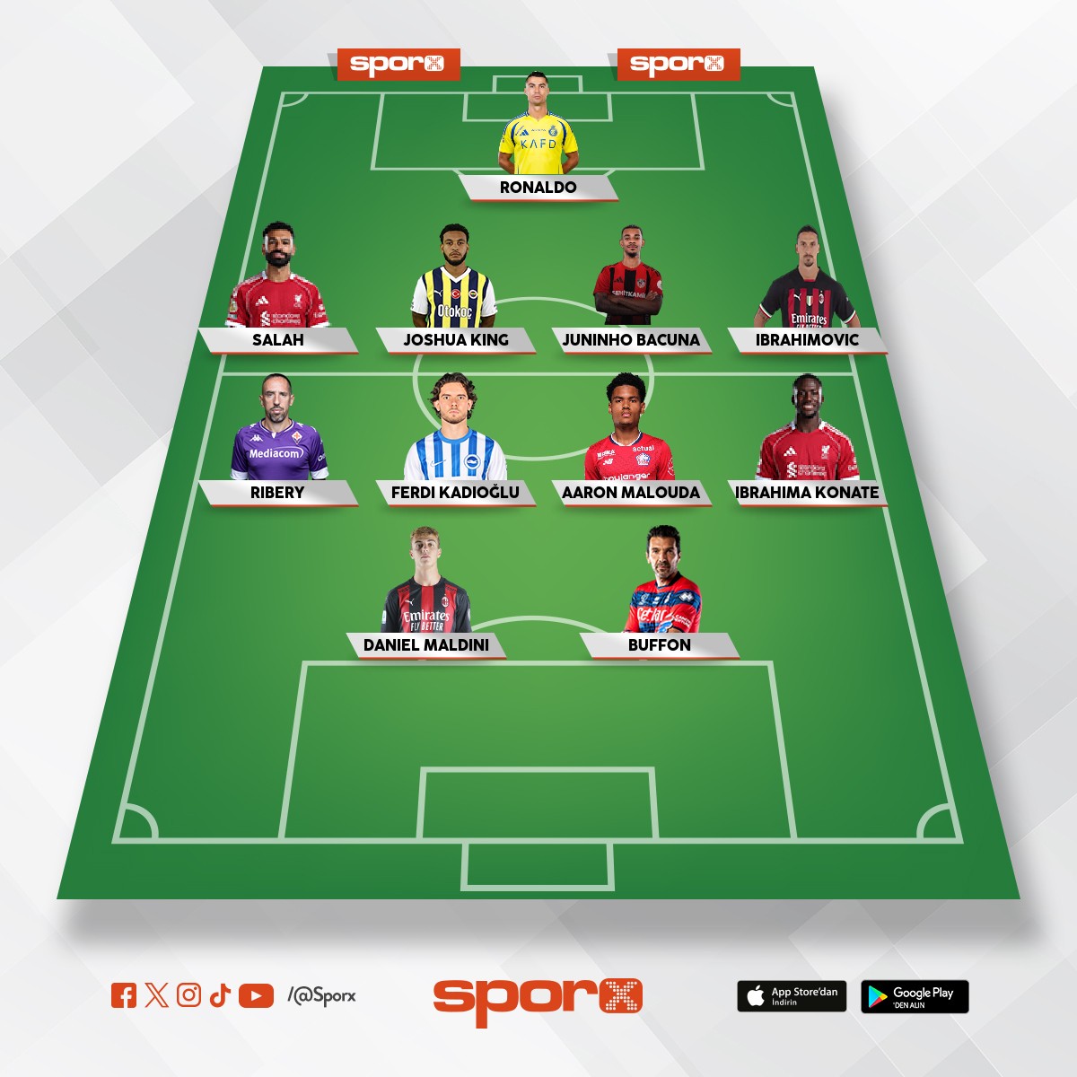 Y�cel �etin Fenerbah�e R�ya ilk 11