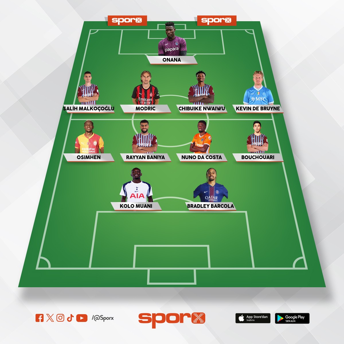 Trabzonspor S�per Lig �ampiyonu transfer