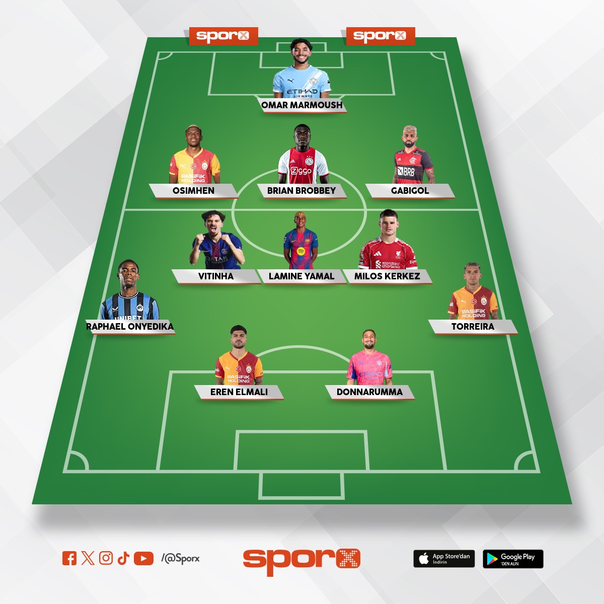 DONNARUMA kerkes eren torreira onyedika gueye yamin yamal osimen halland vitinya