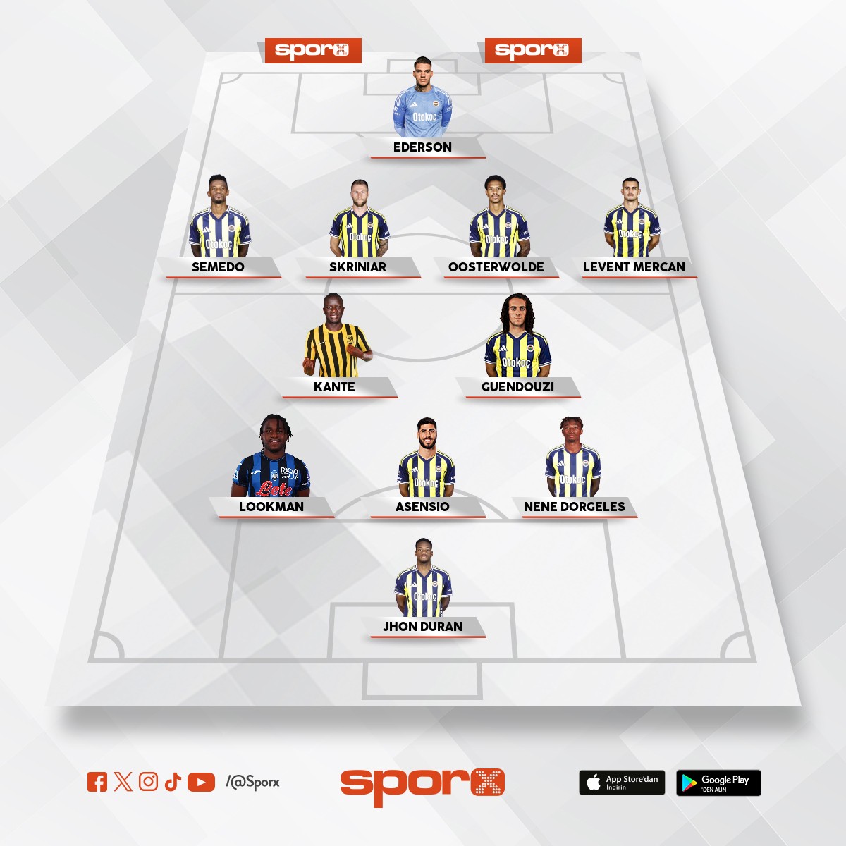 2026 Fenerbah�e tahmini 11