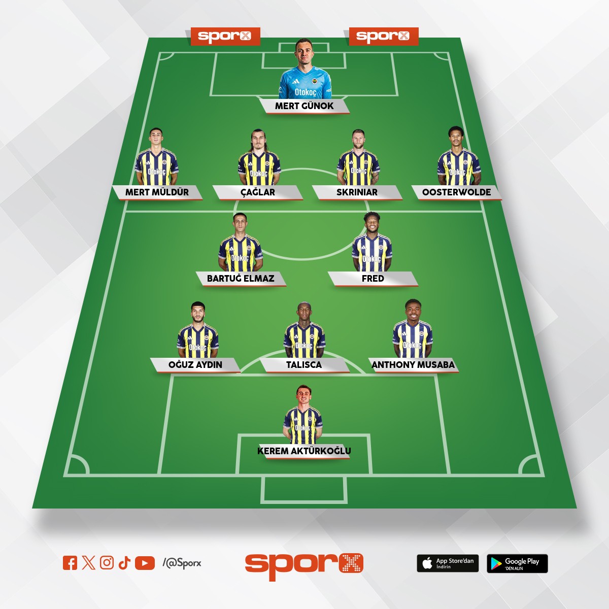 Beyo�lu �ar��-Fenerbah�e muhtemel 11