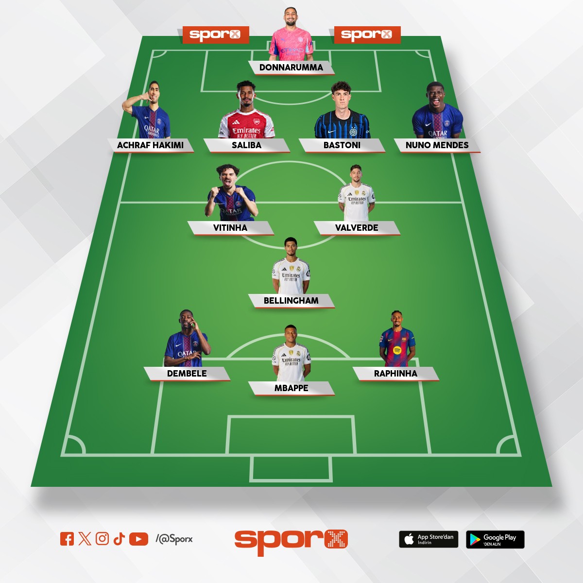 d�nyan�n en iyi 11