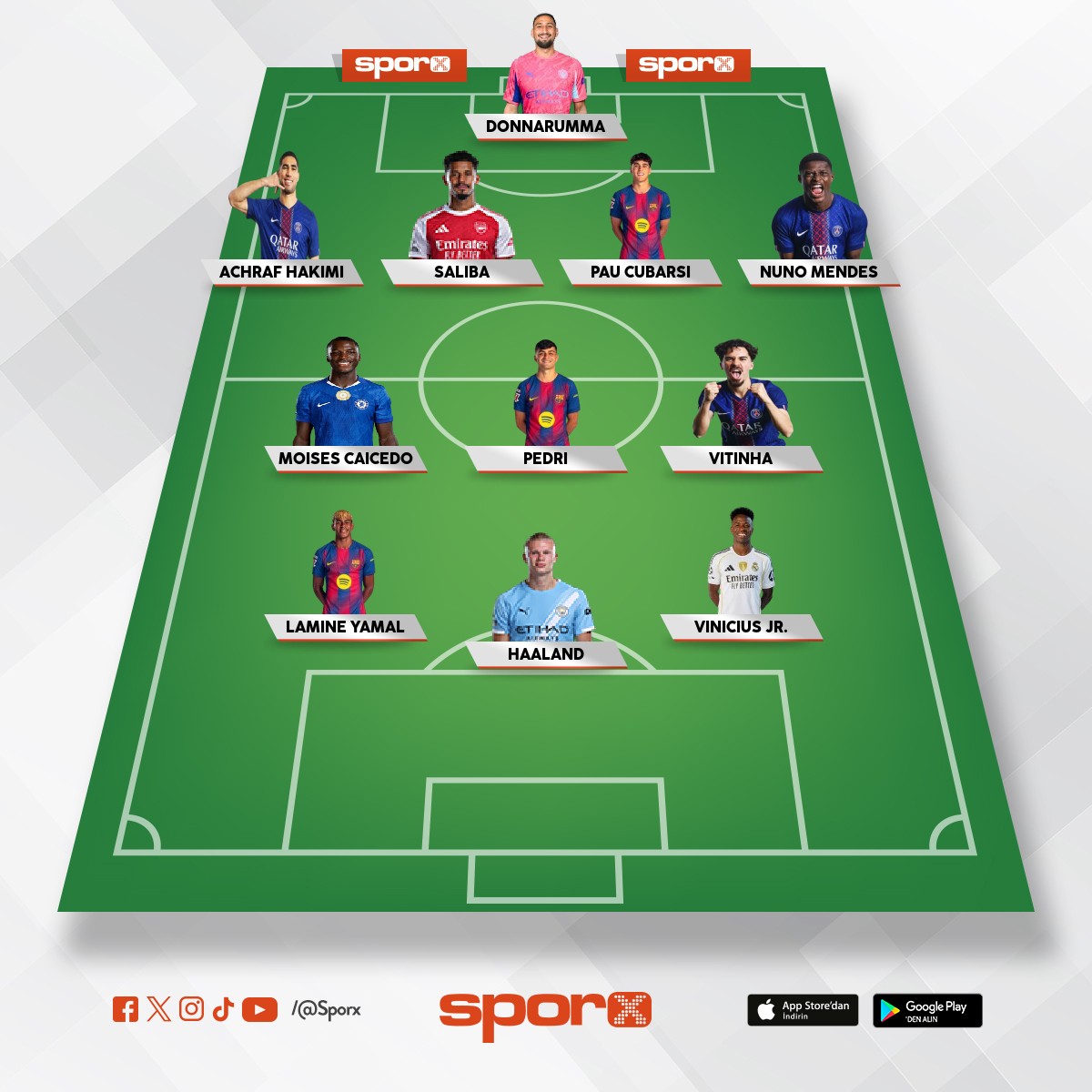 g�ncel en de�erli tak�m