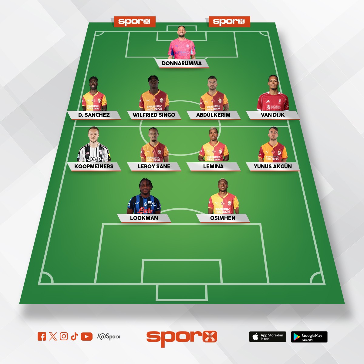 2026/2027 GS kadro bana g�re