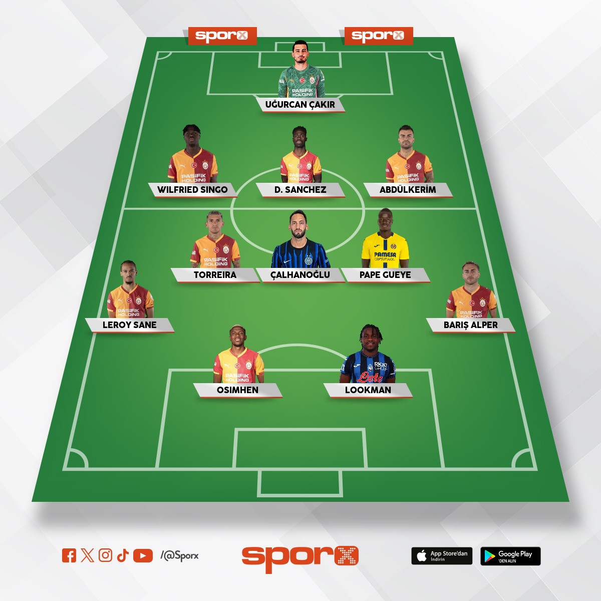 �ampiyonlar Ligi A Kadro