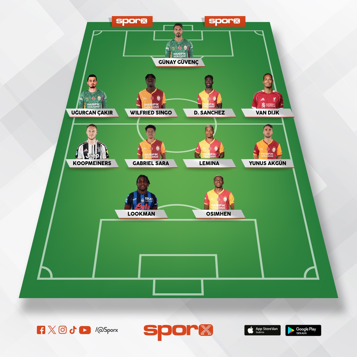 2025/2026 GS kadrosu