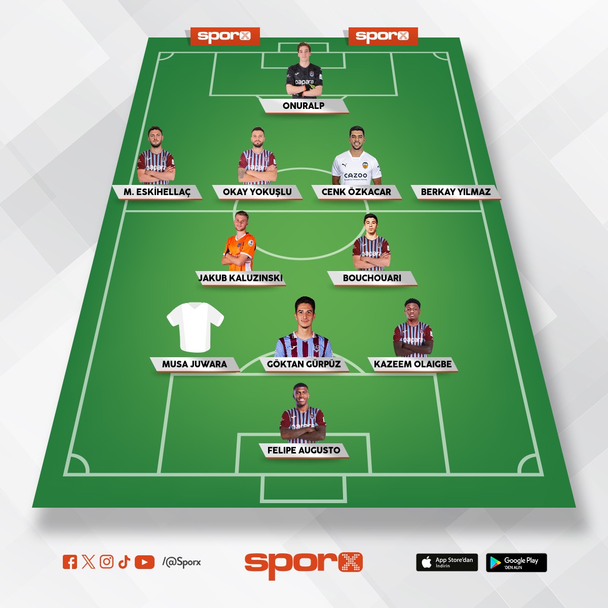 @Kadrokolik Trabzonspor Yedekler