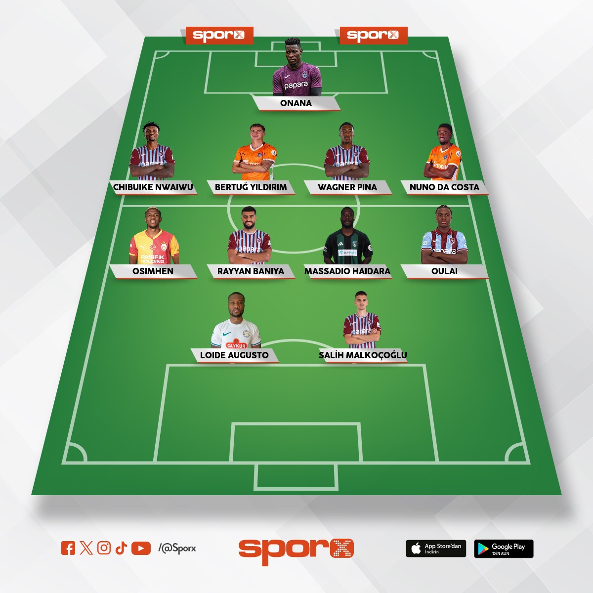 Trabzonspor S�per Lig �ampiyonu transfer