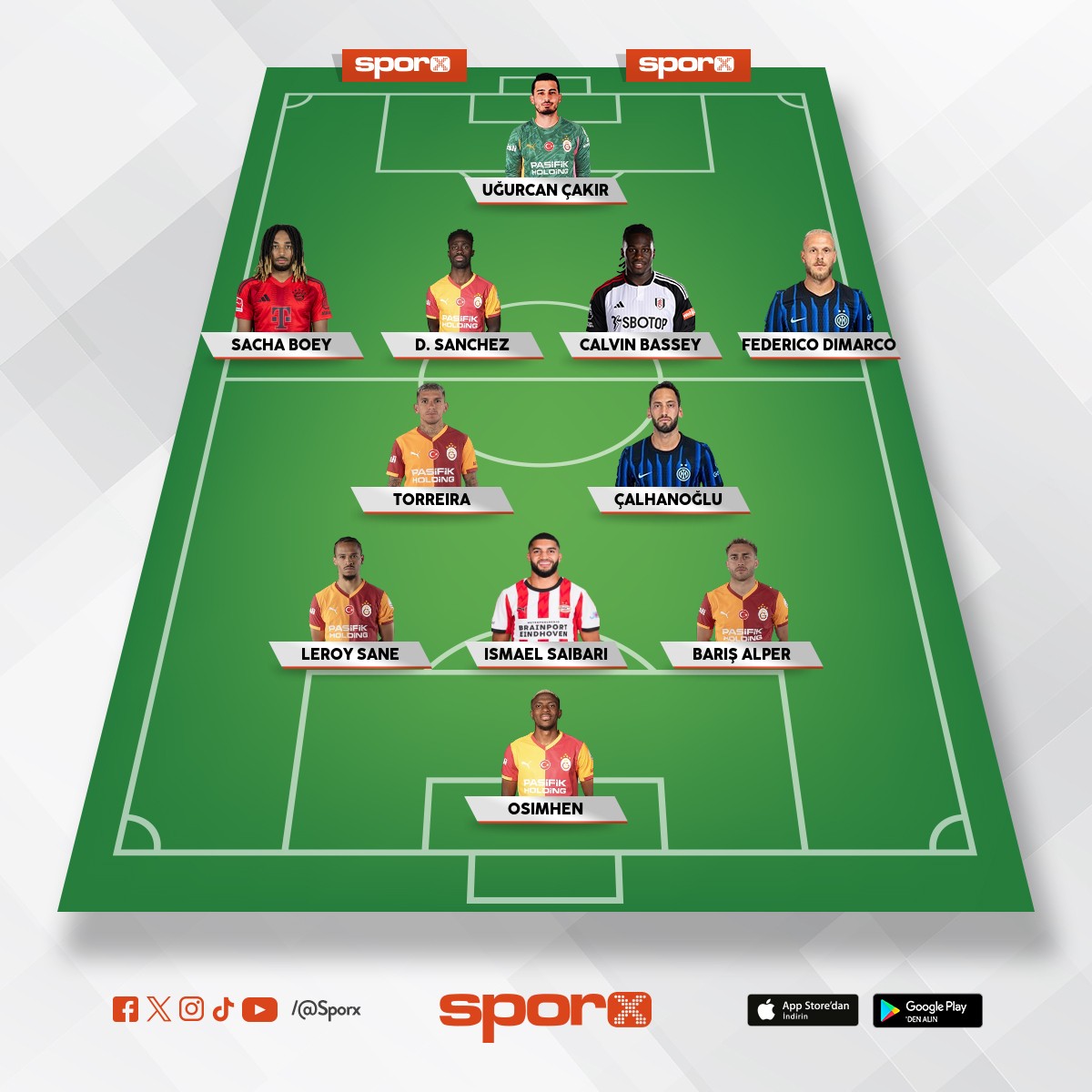 sampiyonlar Ligi kadro 