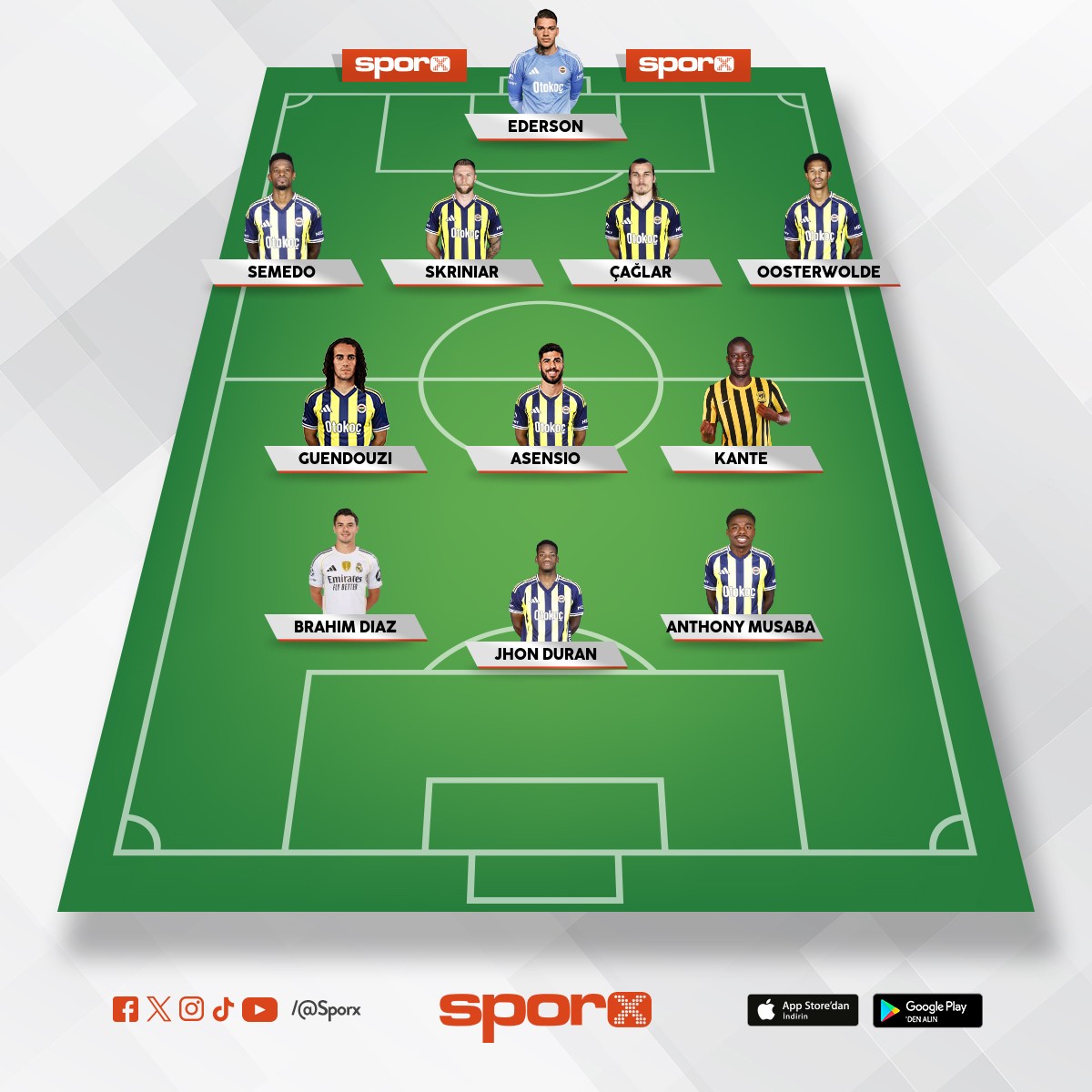 Muhammed Yusuf Ayd�n Fenerbah�e Avrupa �ampiyonu olur bu kadroyla 