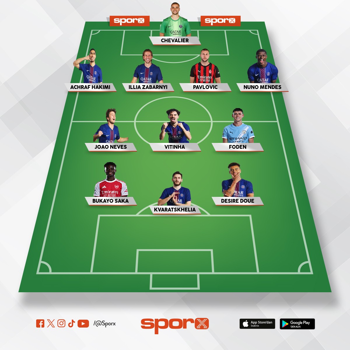 @Kadrokolik Manchester City