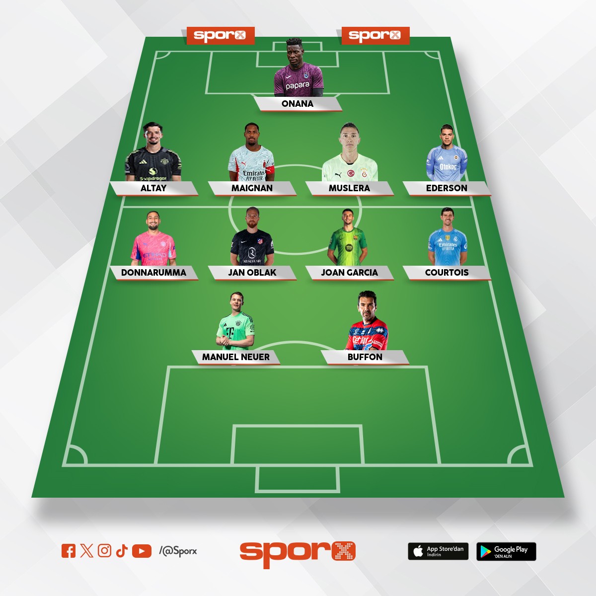 Efsane kaleciler Spor