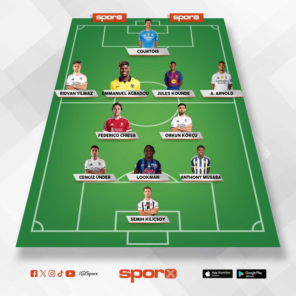 Be�ikta� yap�labilecek en iyi transferler.