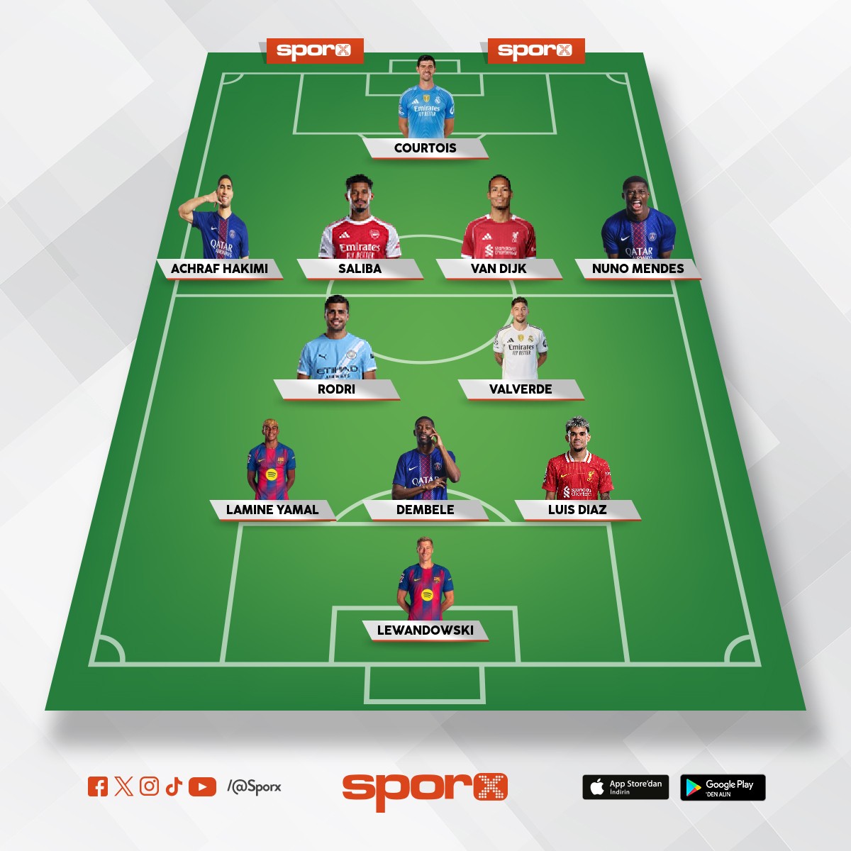 D�nyan�n En iyi �lk 11'i (G�ncel)