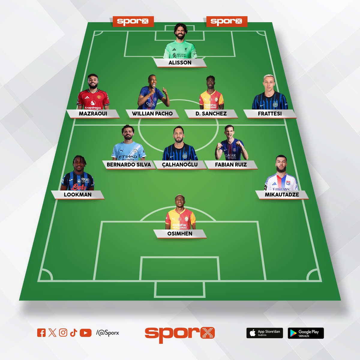 yedekler; salisu, samardz�c, ederson (kl de�il), ve gs oyuncular� metehan ve berkan� sat.