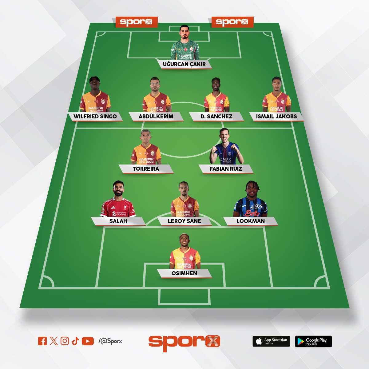 Galatasaray in tahmini transferlerle kadrosu