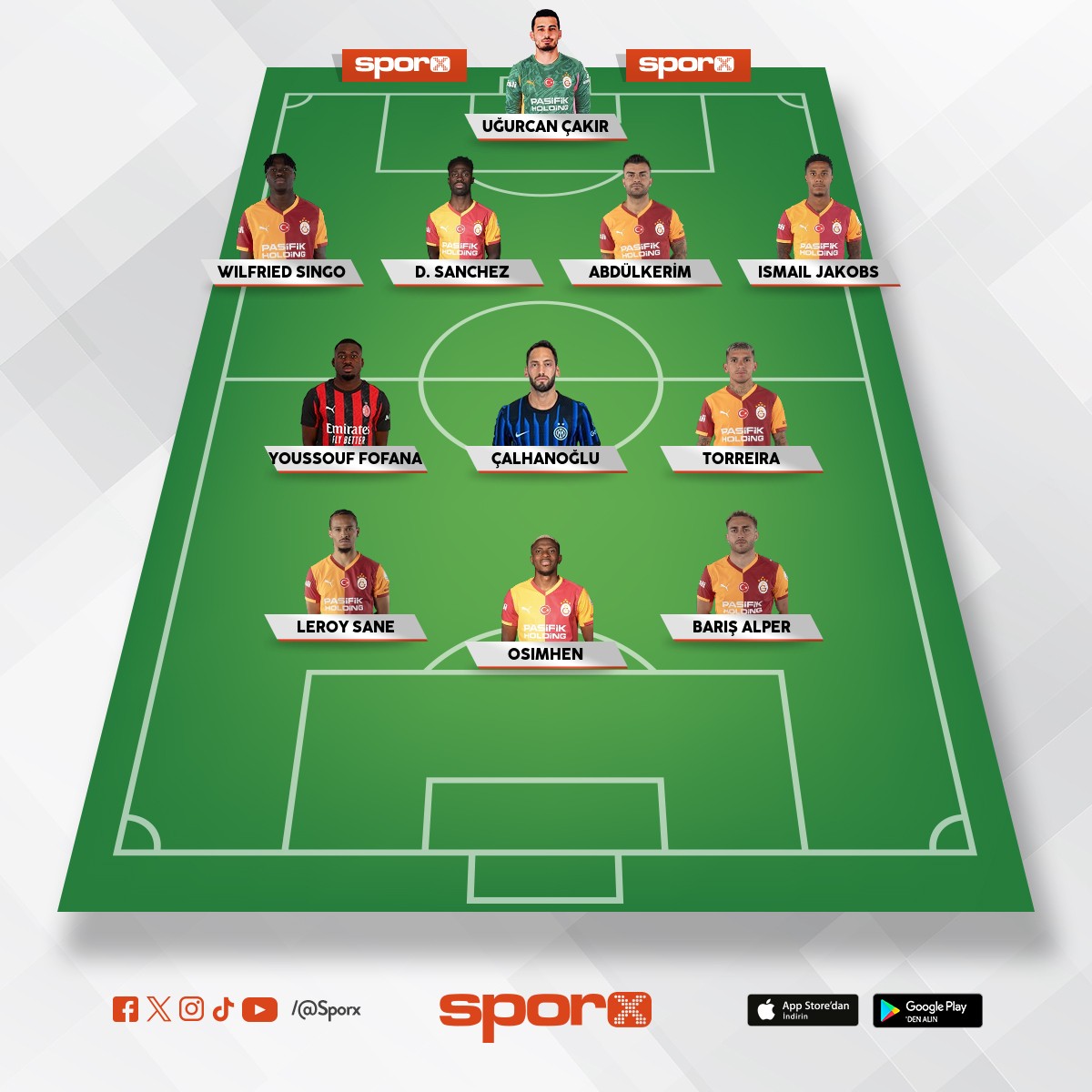 �ampiyonlar Ligi A Kadro