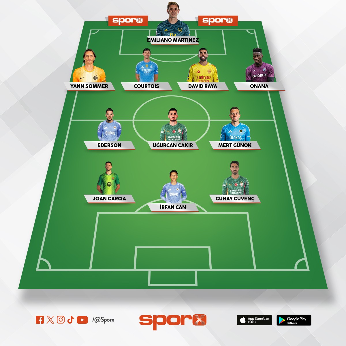 Bu kadro �ampiyonlar liginde ka��nc� olur veya �eyrek final yar� final son onalt� veya final veya �a