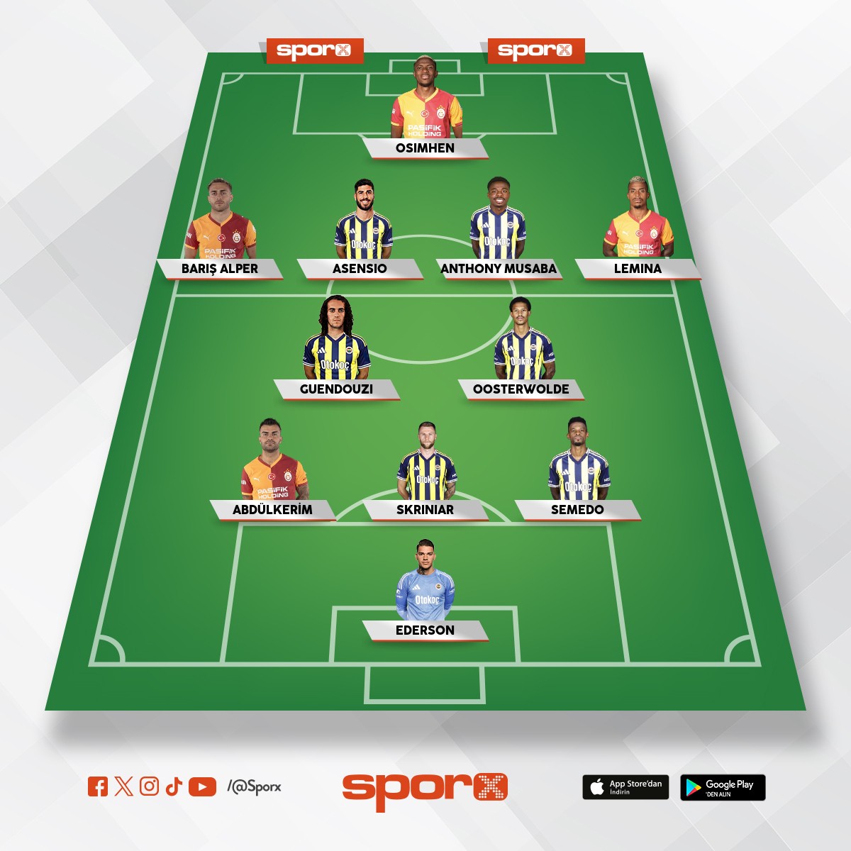 S�per Lig Kadro FB VE GS