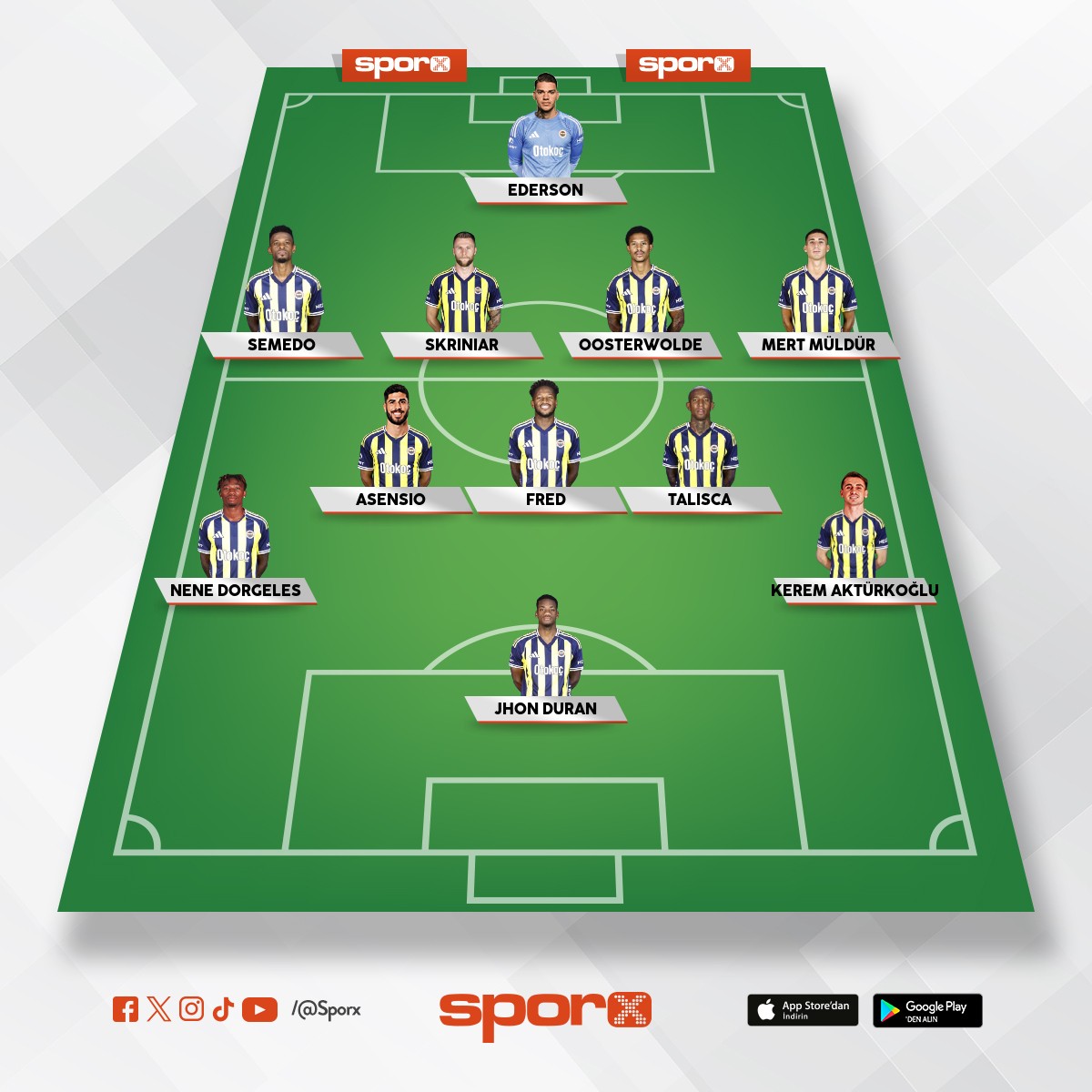 Uefa tahmini kadro AstonVilla