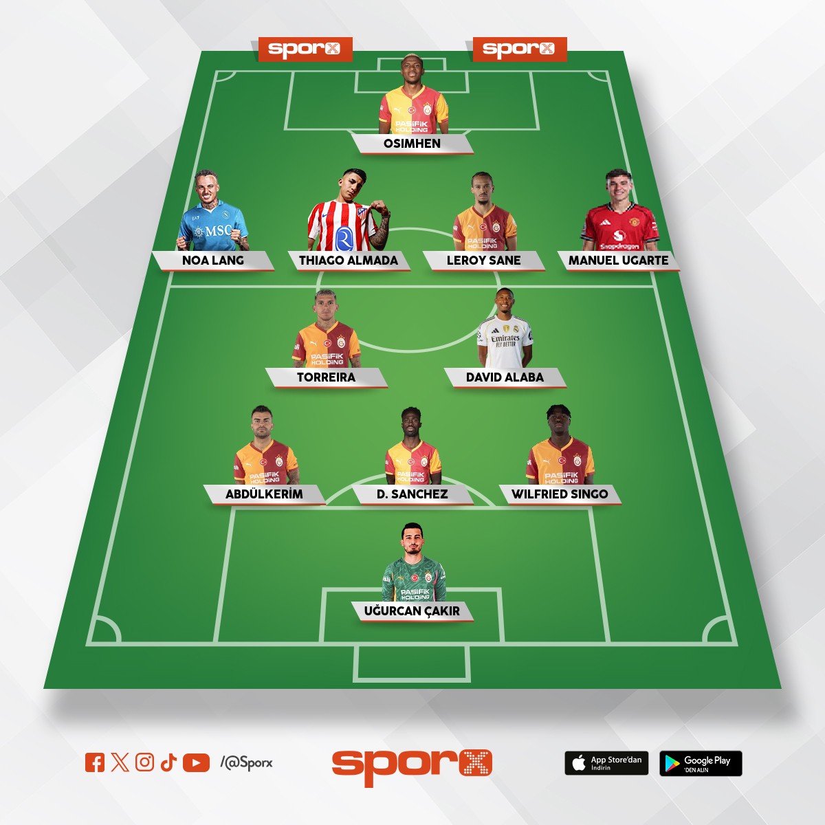 2026 �ampiyonlar Ligi �ampiyonu Kadrosu