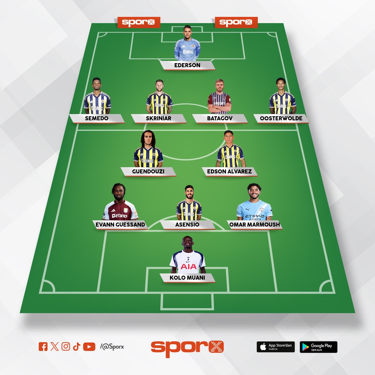 Gesemiz ile ba�edebilmesi i�in febe asgari b�yle olmal� 