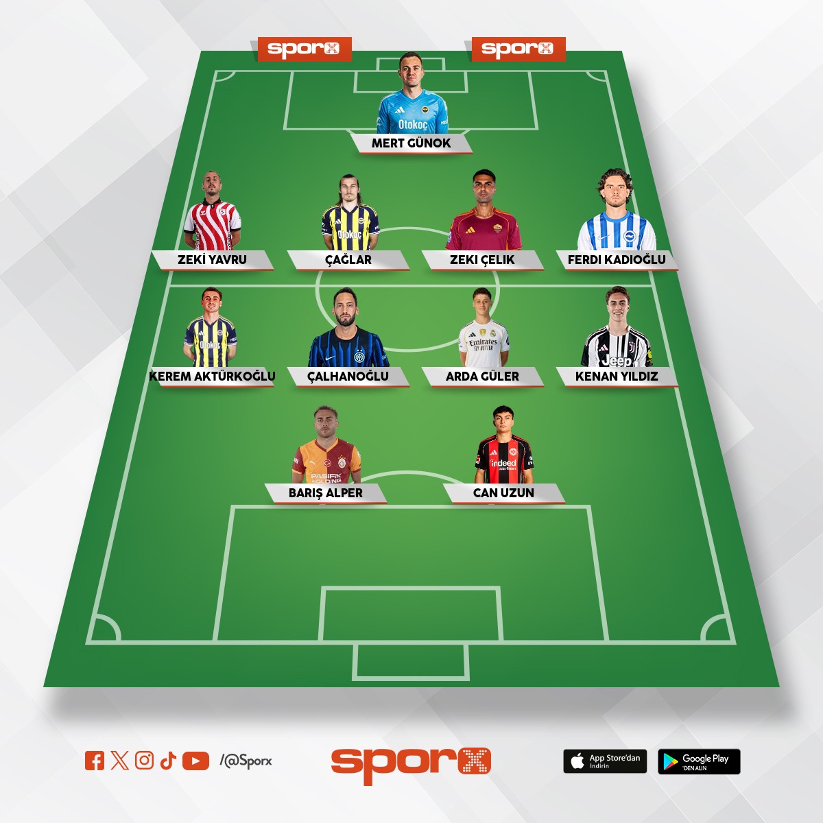 2026 d�nya kupas� kadrosu