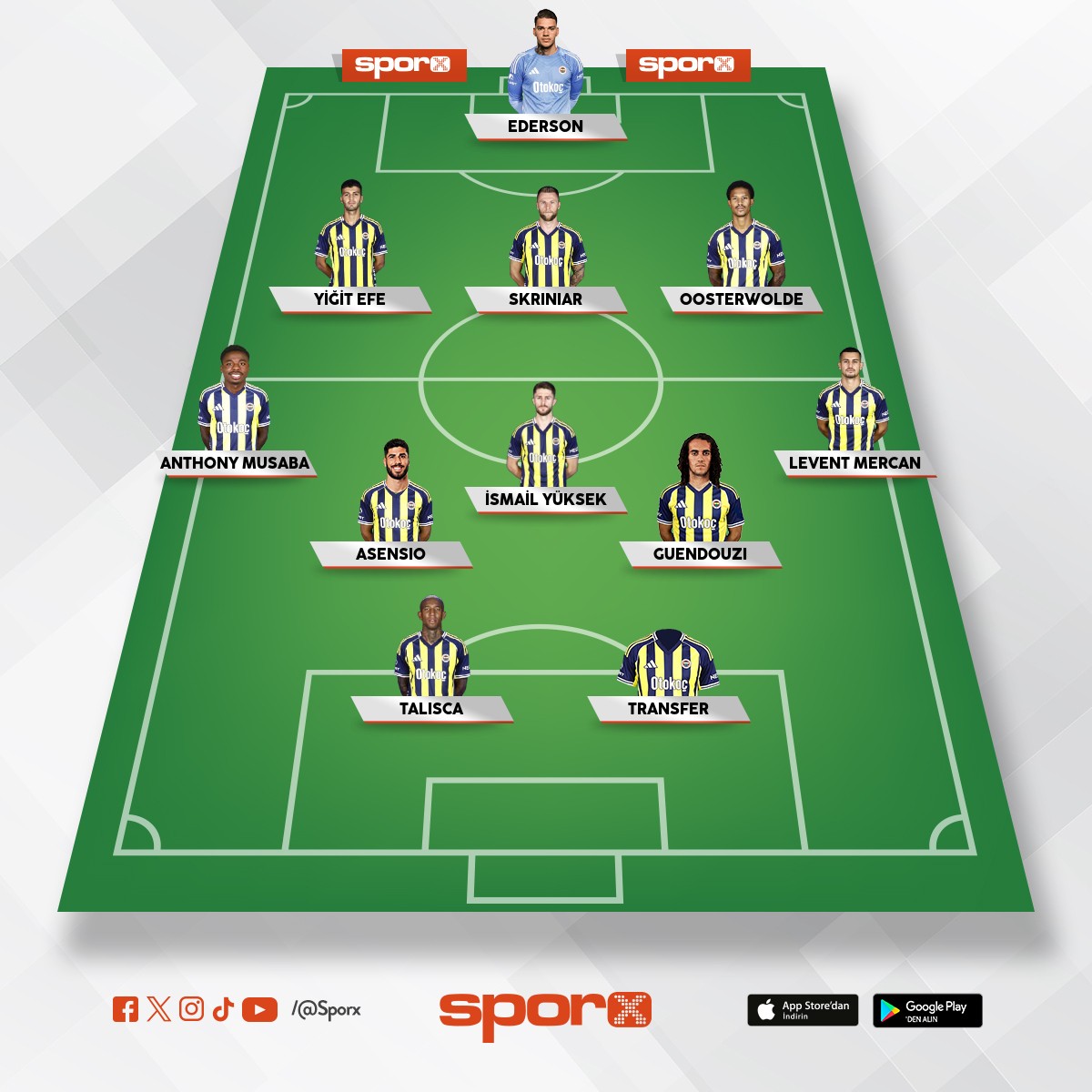 Eldekilerle ��kacak en iyi formasyon 11 . Sadece bitirici bir Forvet laz�m ...!! 