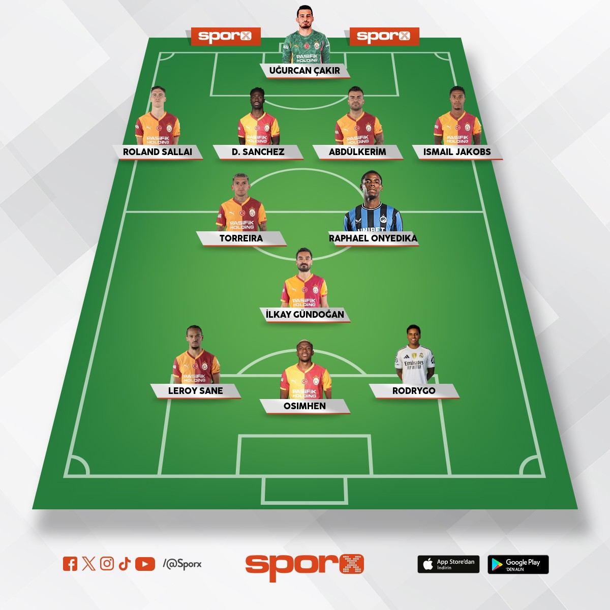 LANG Bar��tan iyi top�u de�il. RAODRYGO COMAN VB. TOP�ULAR ALINMALI.