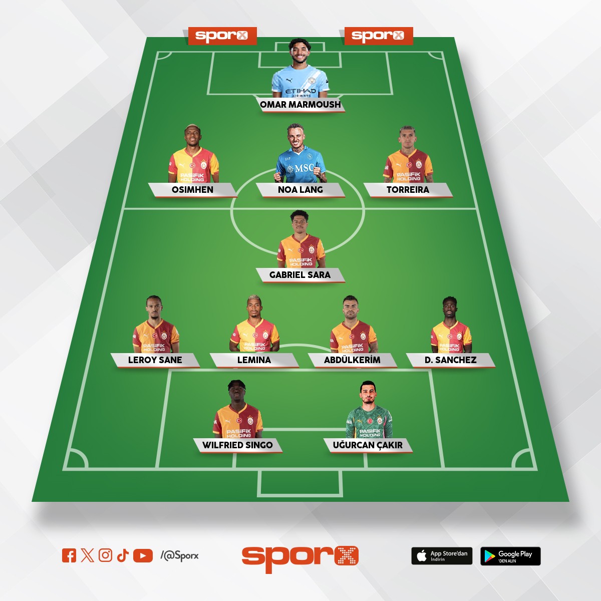 gs �ampiyonlar ligi kadrosu